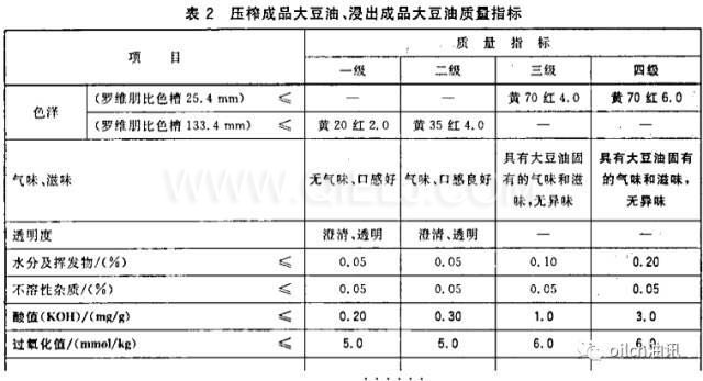 食用油等級(jí)是怎樣分的？一級(jí)油是最好的嗎？(圖1)
