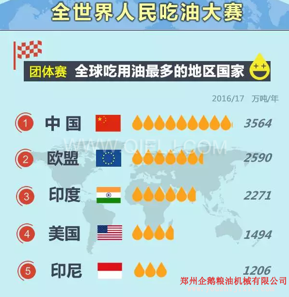 賣油賺錢嗎賣什么食用油更賺錢？油脂行業(yè)前景一片光明(圖1)