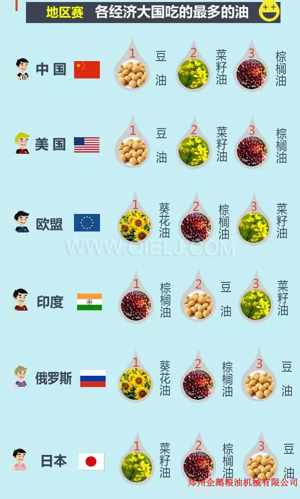 賣油賺錢嗎賣什么食用油更賺錢？油脂行業(yè)前景一片光明(圖3)