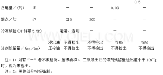 葵花籽油成套生產線設備 葵花籽油對人體的好處(圖1) 葵花籽油成套生產線設備 葵花籽油對人體的好處(圖1)