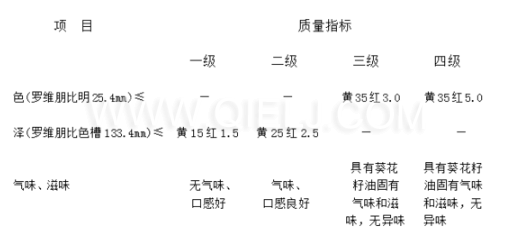 葵花籽油成套生產線設備 葵花籽油對人體的好處(圖4) 葵花籽油成套生產線設備 葵花籽油對人體的好處(圖4)