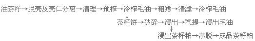 新聞聯(lián)播決戰(zhàn)決勝脫貧攻堅(jiān)之油茶樹(shù)串起的產(chǎn)業(yè)鏈(圖8) 榨油車間